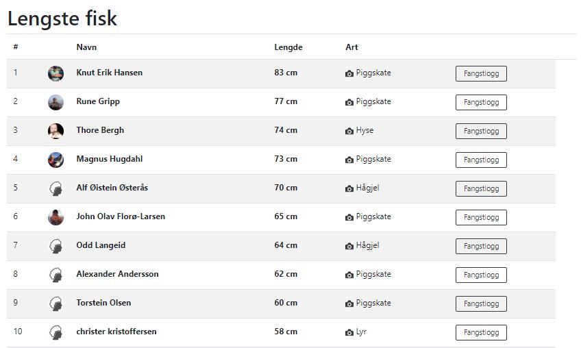 lengst_fisk